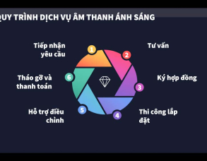 Quy Trình Cho Thuê Âm Thanh Ánh Sáng Tại Bình Dương